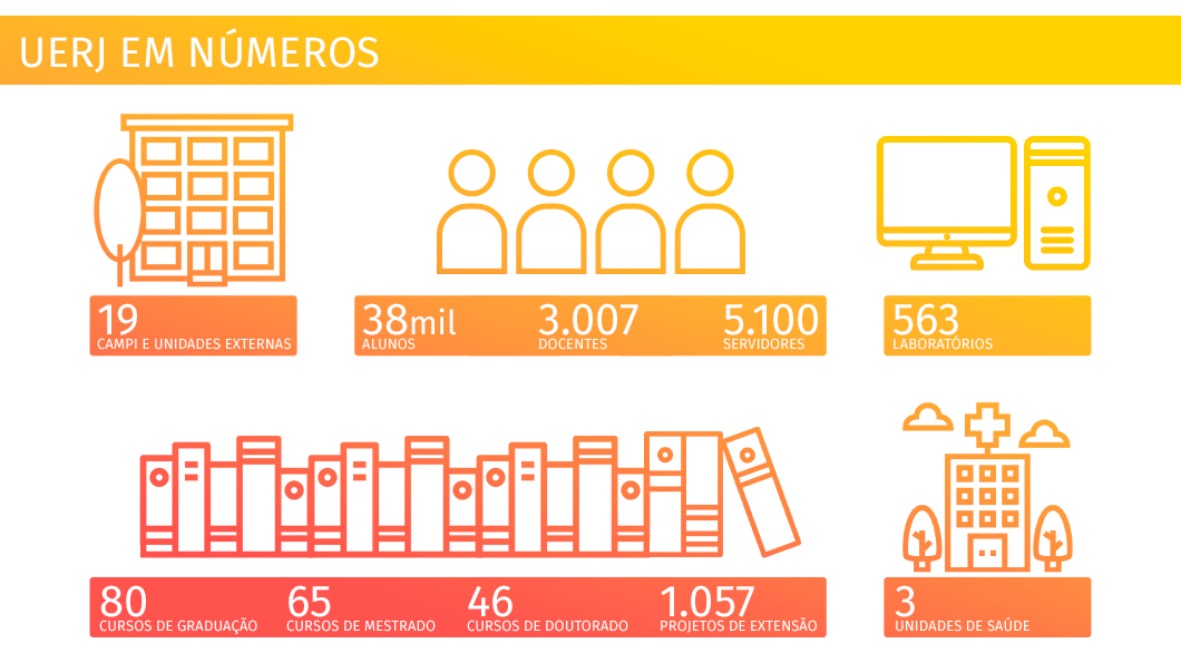 JORNEIBA — SOBRE A UERJ