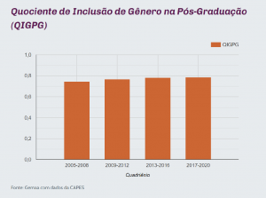 Brasil tem mais docentes mulheres do que homens